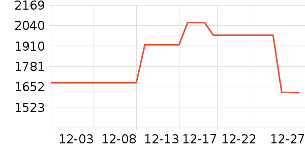 ������ʷ�۸�