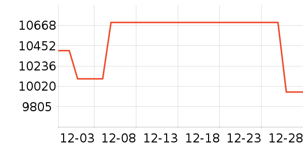 ��ά������ʷ�۸�