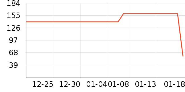 One's Member����Ʒ��ʷ�۸�