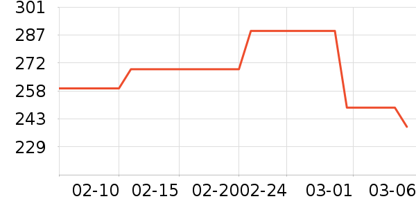 ����ȡů����ʷ�۸�