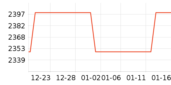 ��ŵ˼��ͥӰԺ��ʷ�۸�