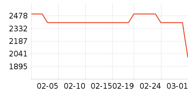 ��ŵ˼��ͥӰԺ��ʷ�۸�