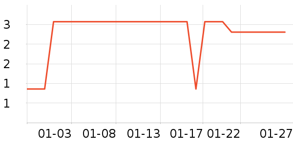 ����Ʒ��������ʷ�۸�