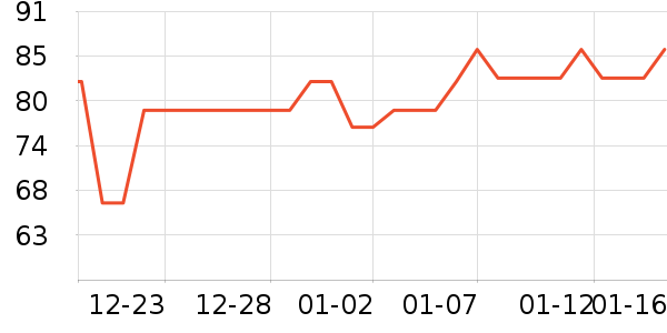 �Ϻ����¼���ʷ�۸�