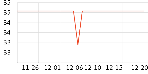 ����ϵ������ʷ�۸�