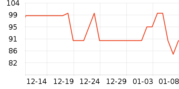 ����Ůʿ����Ь��ʷ�۸�