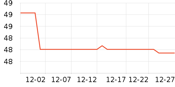 �����˶�T��/POLO����ʷ�۸�