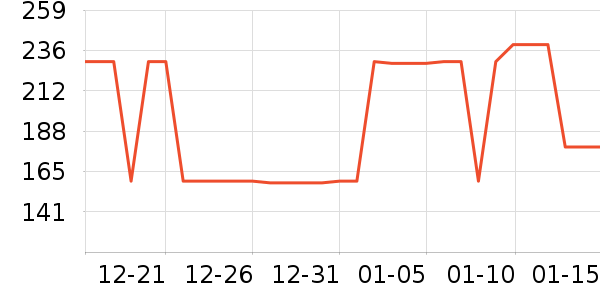 �ǵ��˶��п�/������ʷ�۸�