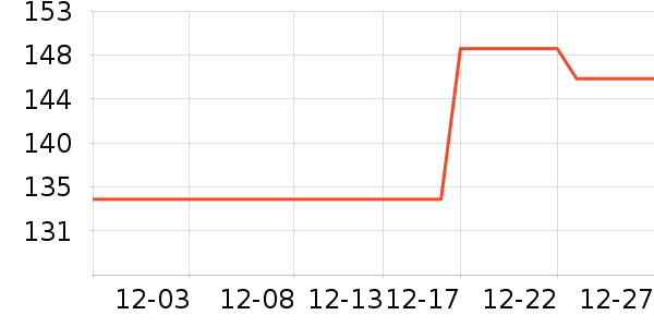 ��ɯ������ʷ�۸�