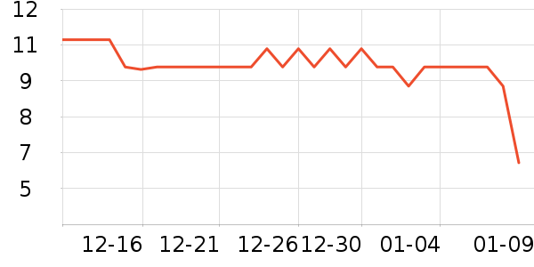 �츣�Ǹ��/������ʷ�۸�