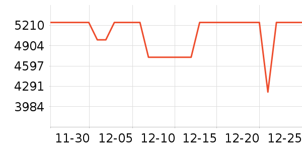 TCL������ʷ�۸�