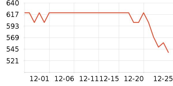 ���ζ��۵�/�����ʷ�۸�