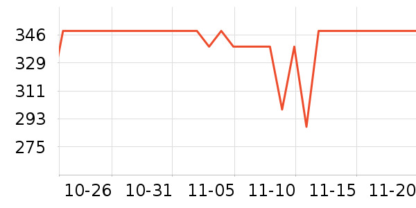 ����Τ������/ͥԺ����ʷ�۸�