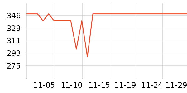 ����Τ������/ͥԺ����ʷ�۸�