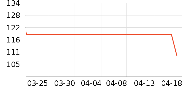 ��̤�˶�����ʷ�۸�