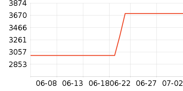 �ղ���ϴ�����ʷ�۸�