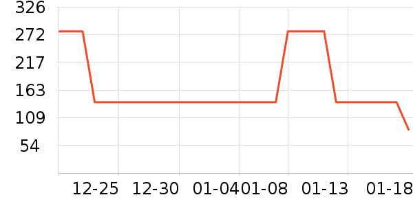 ����Ѫ������ʷ�۸�