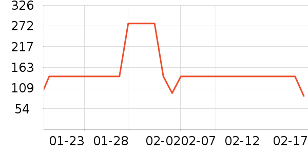 ����Ѫ������ʷ�۸�