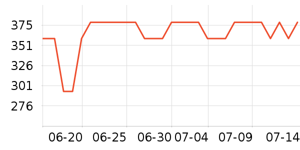 ����·����/è/���������ʷ�۸�