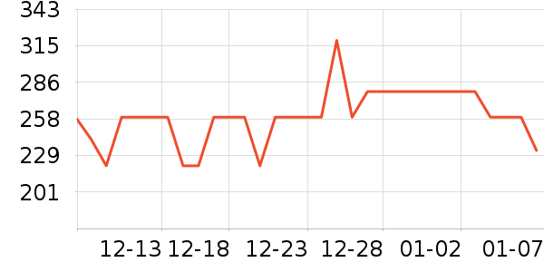 babycareҡ��/������ʷ�۸�