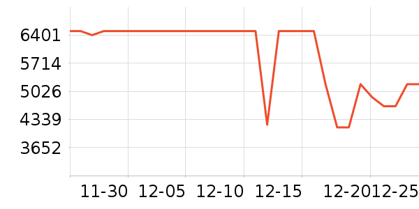 С�׿յ���ʷ�۸�