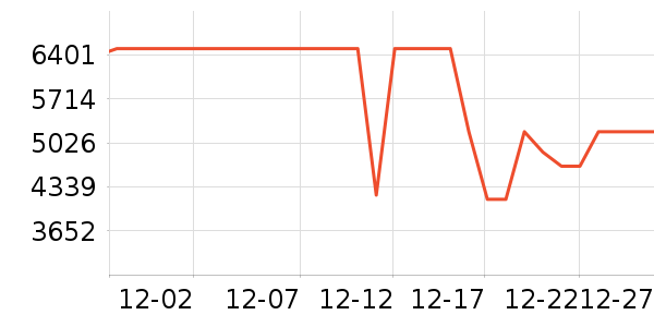 С�׿յ���ʷ�۸�