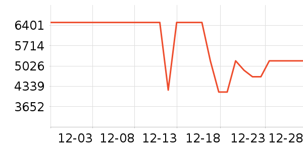 С�׿յ���ʷ�۸�