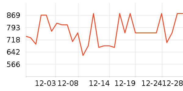 WILAKON���׷�/��������ʷ�۸�