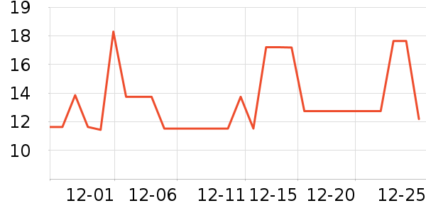 ��ʱ������Ʒ��ʷ�۸�