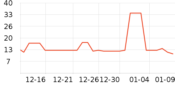 ��ʱ������Ʒ��ʷ�۸�