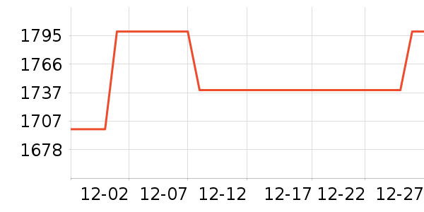 TRYXɢ������ʷ�۸�