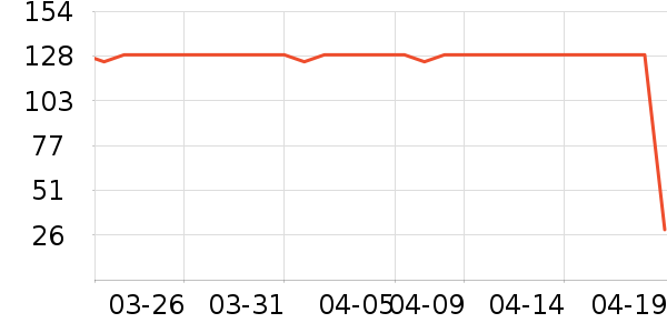 ��ֻ������/������ʷ�۸�