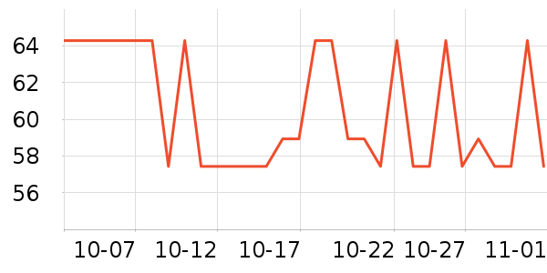 LUJIAZUI����/�̲���ʷ�۸�