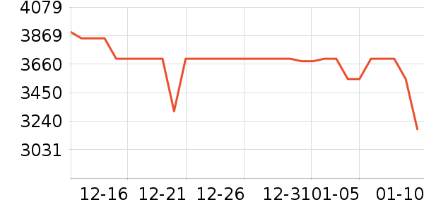 С���ֻ���ʷ�۸�