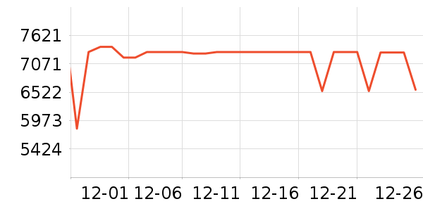 �����յ���ʷ�۸�