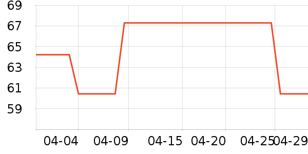 ��ʦ��������ʳ��ʷ�۸�