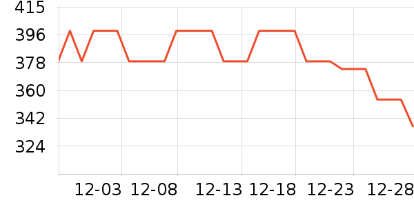 ����������ʷ�۸�