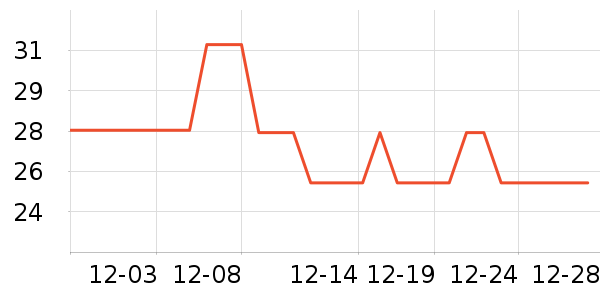 Э��������/˪��ʷ�۸�