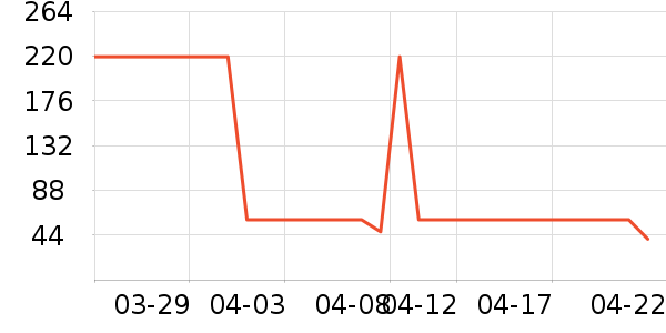 ������ʪ��ʷ�۸�