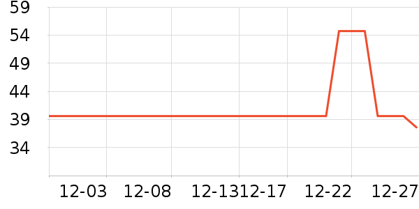 Beazero������ʳ��ʷ�۸�