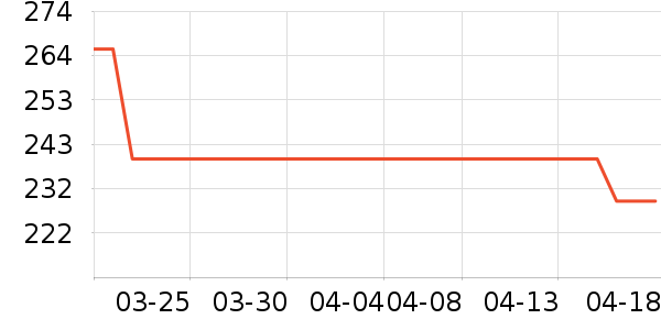 ��ޢˬ��ˮ��ʷ�۸�