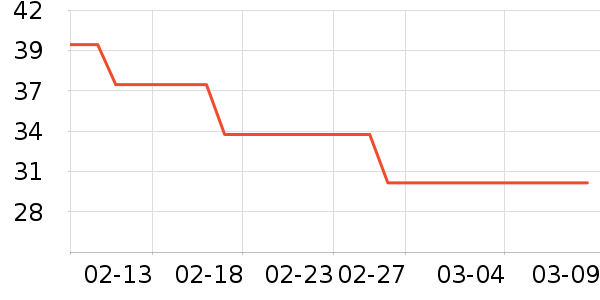 carno���ʳƷ/��Ʒ��ʷ�۸�