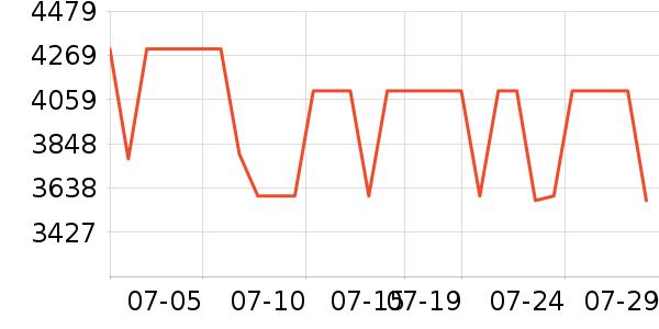 vivo�ֻ���ʷ�۸�