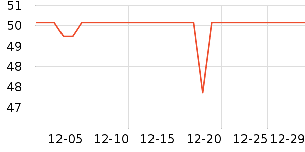 ������������ˮ��ʷ�۸�