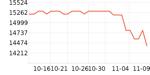 ���ܵ���/΢�������ʷ�۸�