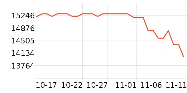 ���ܵ���/΢�������ʷ�۸�