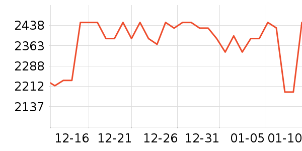 �������������/����ʷ�۸�