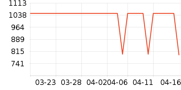 ƻ�������ʷ�۸�