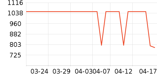 ƻ�������ʷ�۸�