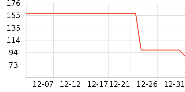 ����Ⱦ��/�̷�/������ʷ�۸�